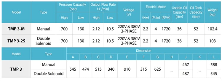 TMP3電動液壓泵技術參數(shù)