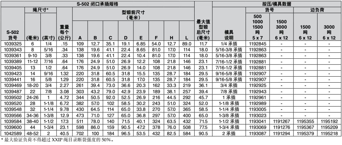 S-502帶封閉溝槽模鍛套