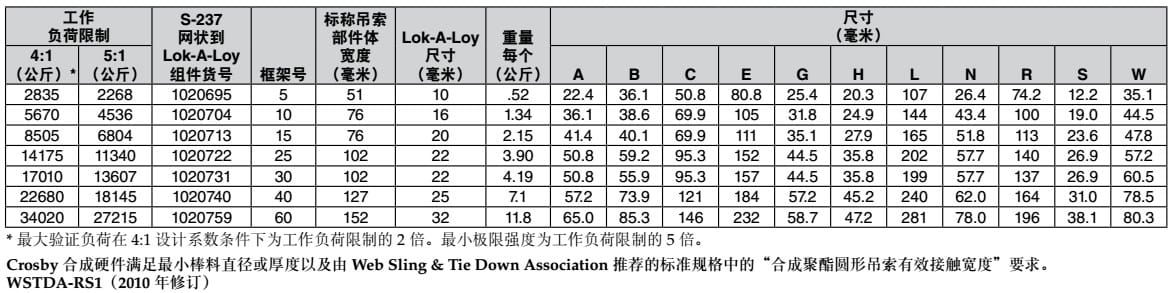 S-237科索比吊索接頭技術(shù)參數(shù)