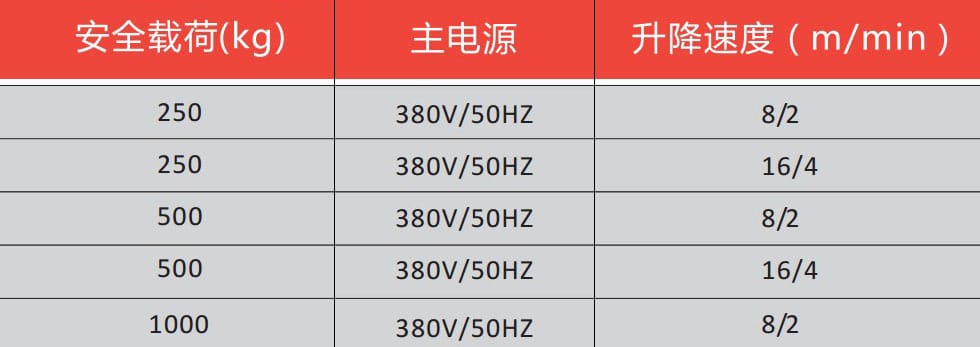 智能環(huán)鏈電動葫蘆規(guī)格參數(shù)