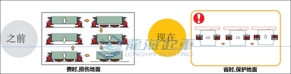 整機(jī)組裝為什么選用鷹牌帶滑動(dòng)臺(tái)爪式千斤頂？