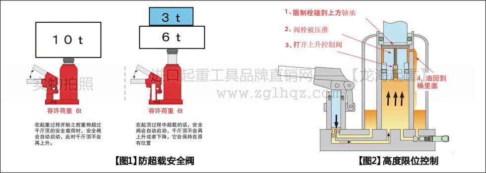 ED型EAGLE鷹牌立式千斤頂有何優(yōu)勢(shì)？